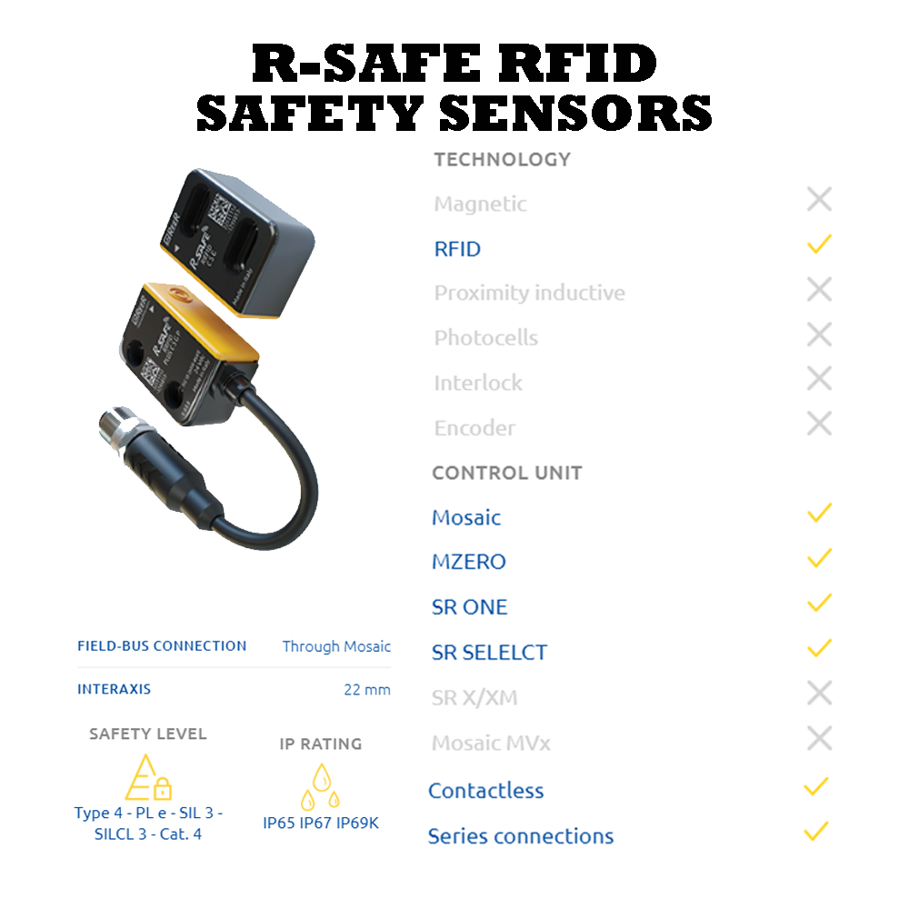 REER R-SAFE RFID SERIES BASIC DESCRIPTION OF THE REER R-SAFE SERIES SAFETY SENSORS